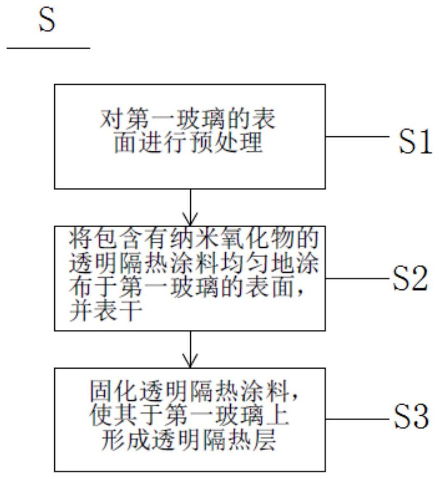 隔热节能型汽车玻璃及其制备方法