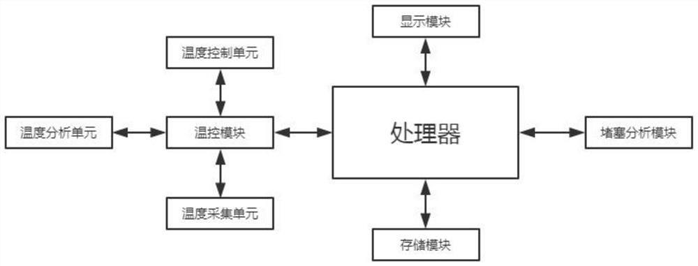 一种节能耐用的热流道系统