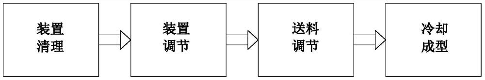 一种高分子橡胶板注塑加工方法