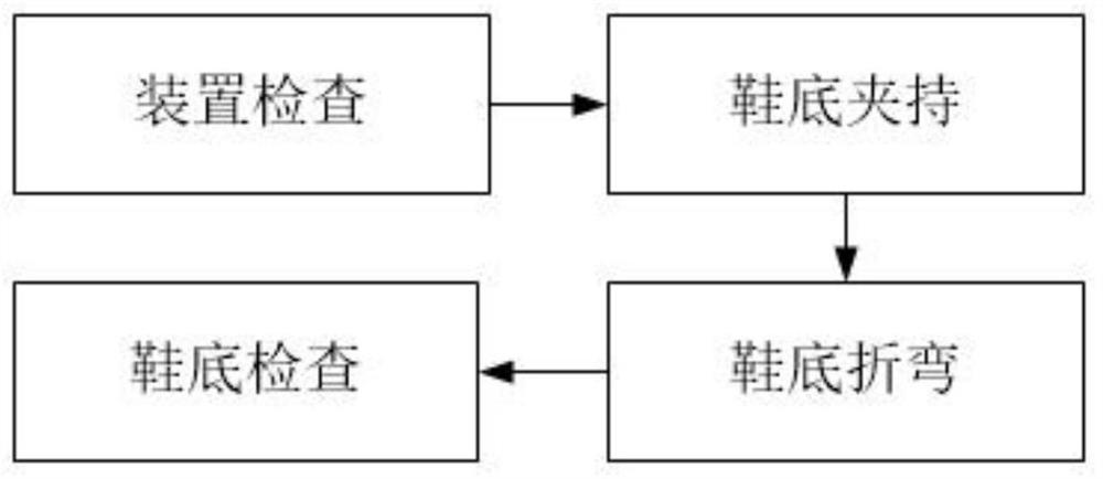 一种防滑EVA鞋底制作工艺