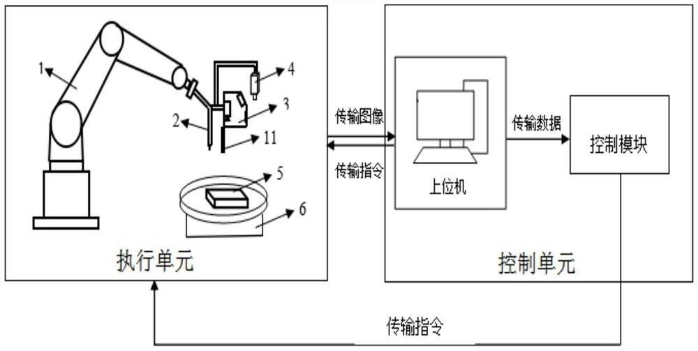 一种基于视觉测量的智能控制焊接系统