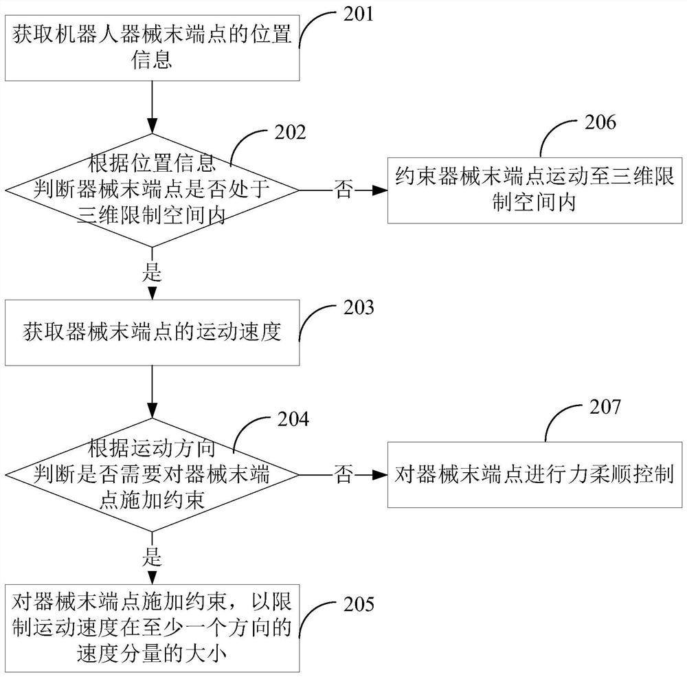 机器人运动控制方法、系统、电子设备及存储介质