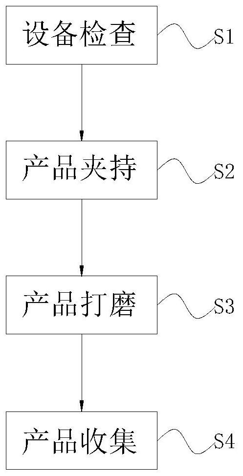 一种异径管生产制造精加工方法