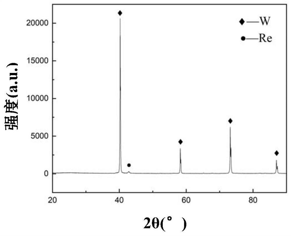 一种WRe/TZM复合材料的制备方法