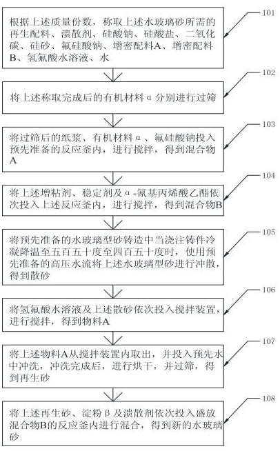 一种水玻璃砂再生的制备方法