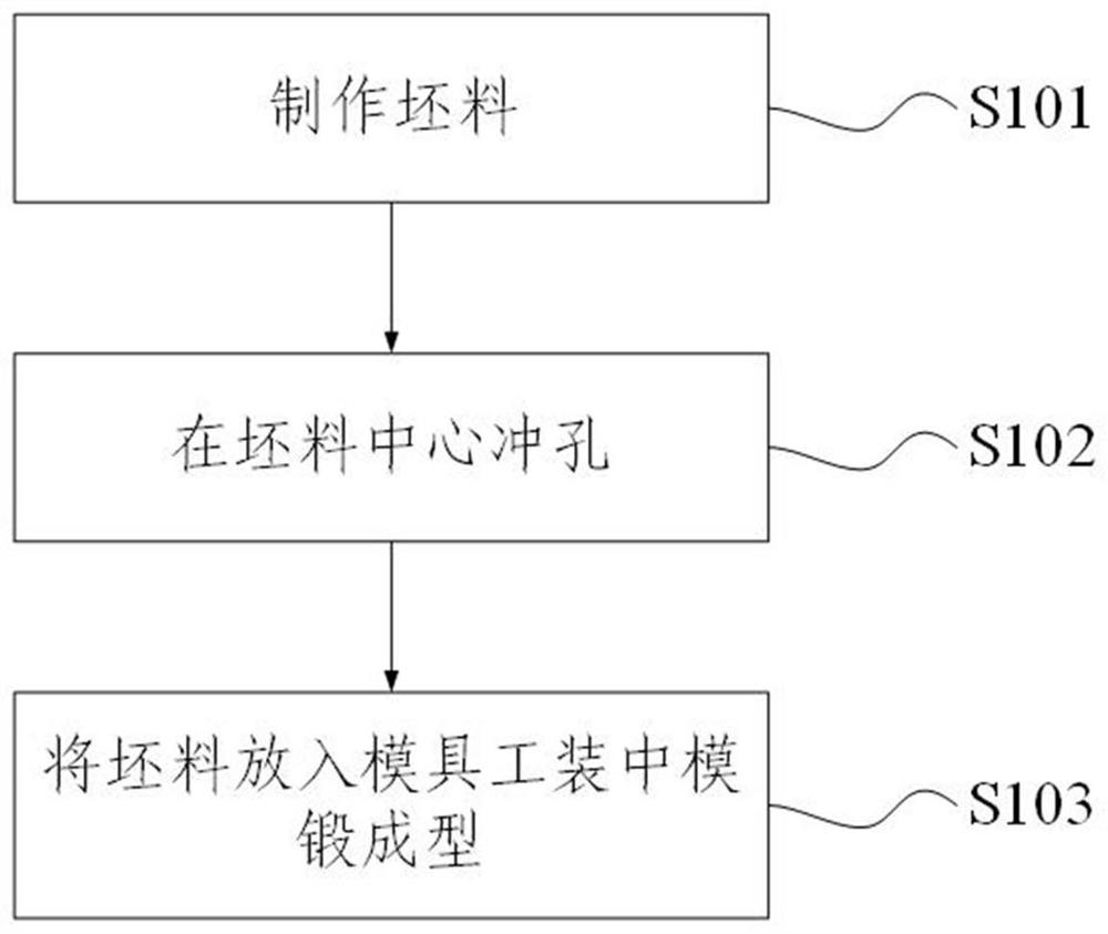 模锻件的成型方法及模具工装