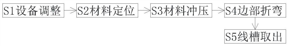 一种高低压成套设备阻燃桥架线槽制造工艺