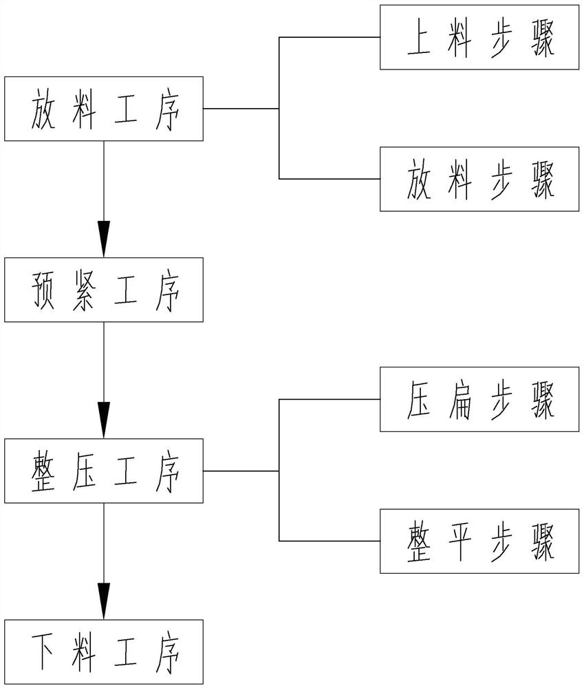 一种金属铜带的整平加工工艺