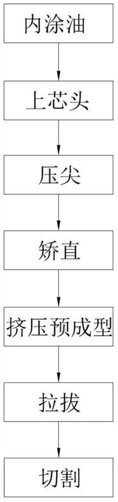 双耳异型管连续拉拔成型工艺