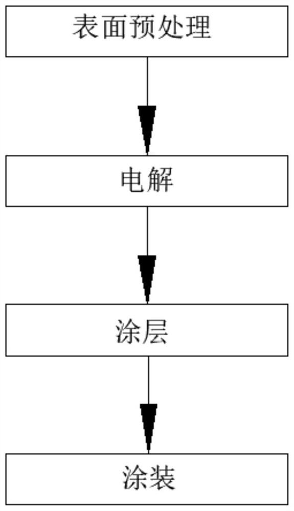 一种高强度抗拉型合金钢管的表面涂装工艺