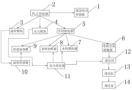 一种液压智能控制聚脲喷涂机