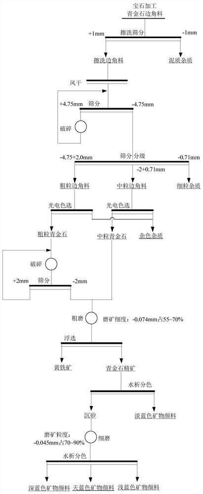 一种宝石加工青金石固废的处理方法