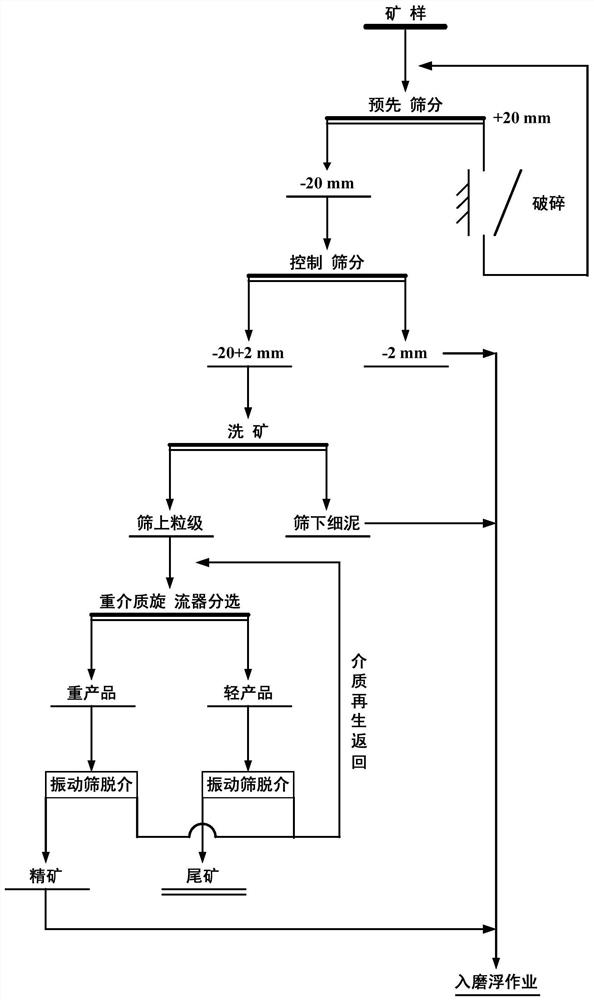 一种白云石-重晶石型铅锌矿分离白云石的方法