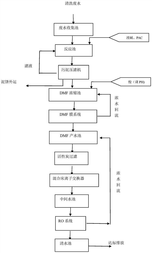 一种SCR脱硝催化剂再生生产线的工艺流程