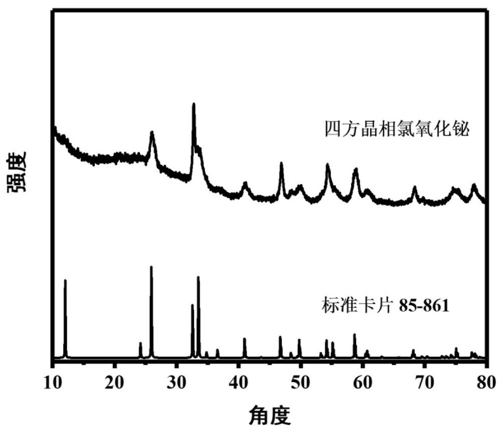 一种银负载氯氧铋纳米材料及其制备方法和应用