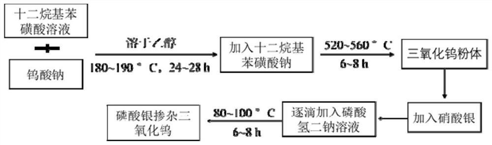 一种磷酸银掺杂三氧化钨光催化剂的制备方法