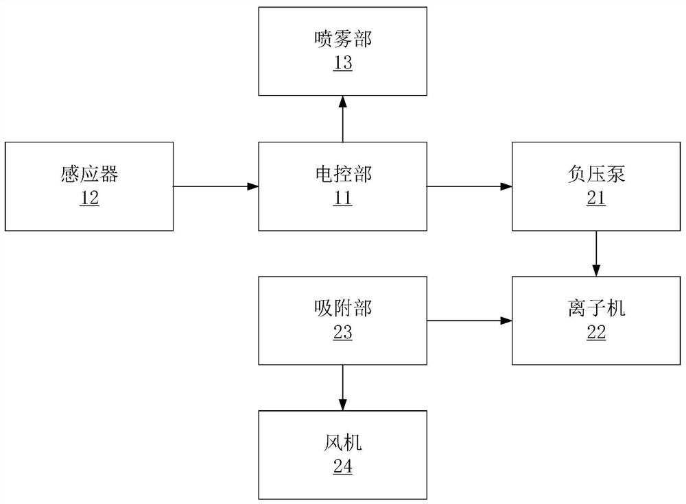 一种餐厨垃圾处理车间恶臭气体的处理装置及方法