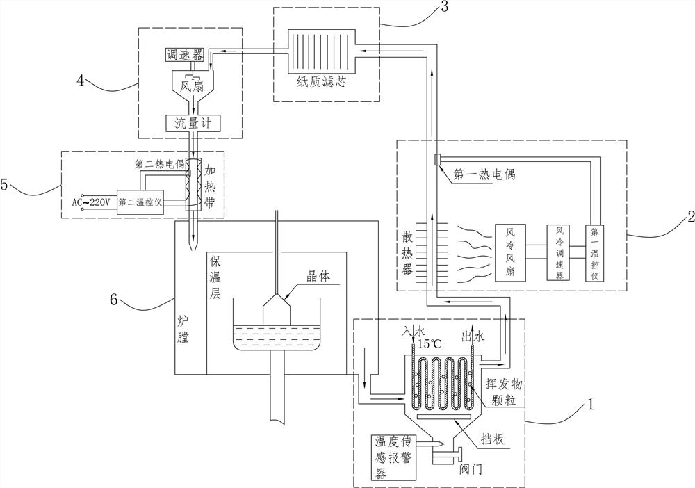 一种用于晶体生长过程中的挥发物处理系统