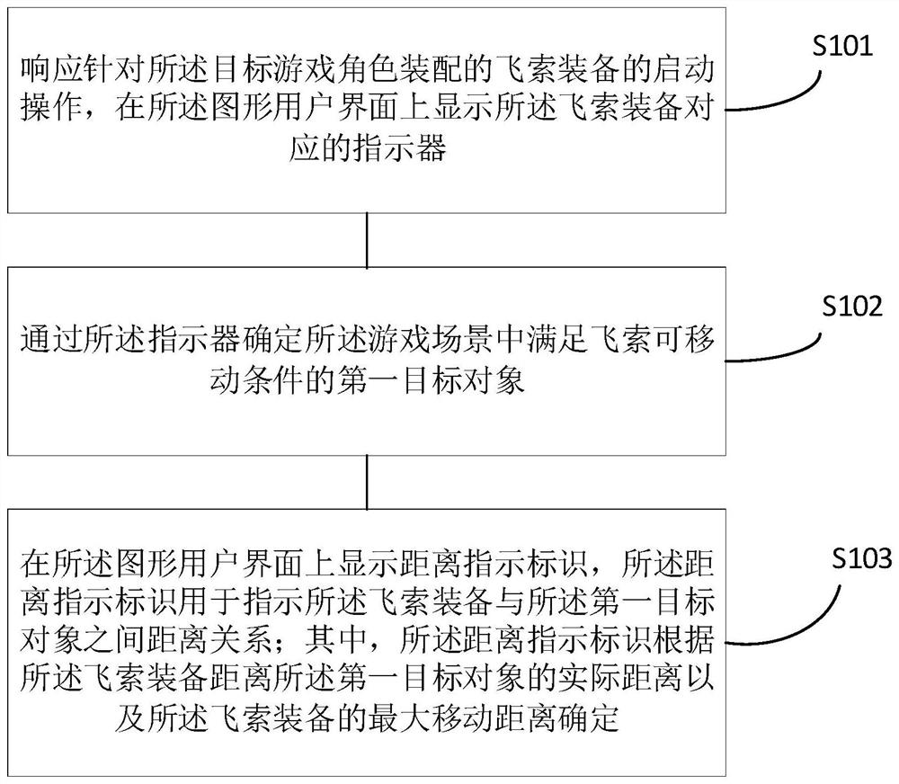 一种游戏中信息处理方法、装置、电子设备及存储介质