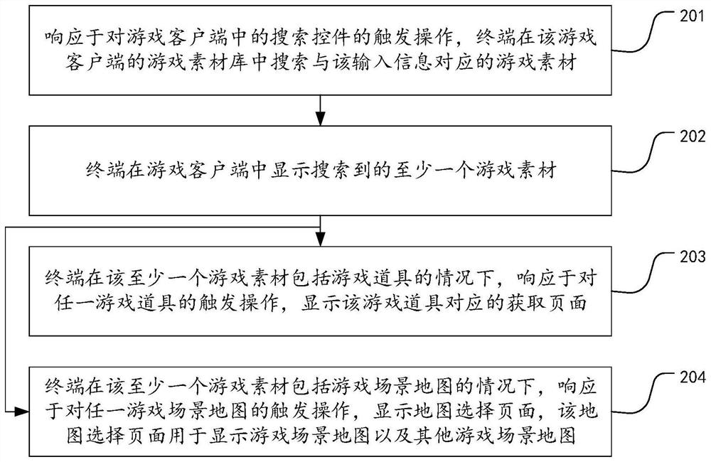 搜索方法、装置、终端及存储介质