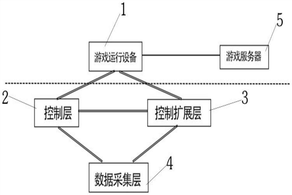 可以扩展的游戏中心控制系统