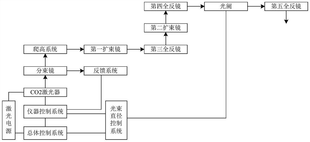 CO2激光止痛仪