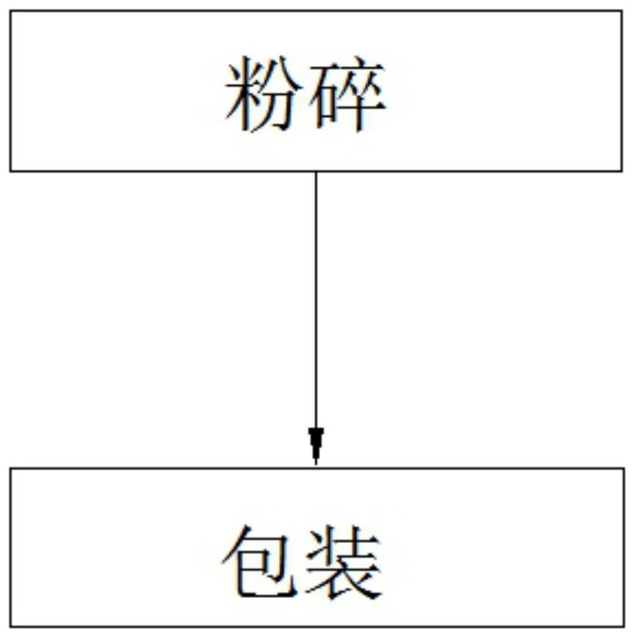 一种调治失眠的中药组合物及制备方法