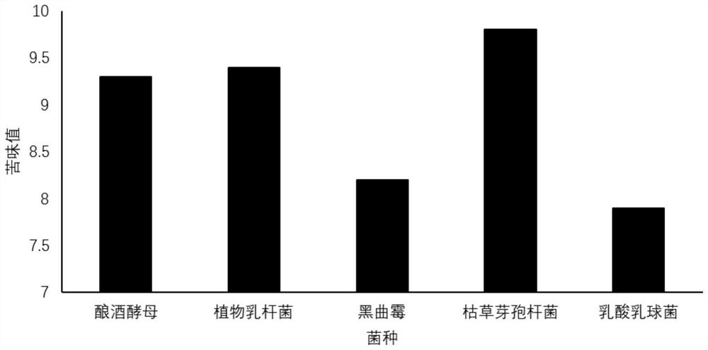 一种含有抗敏芳香中草药的护肤品