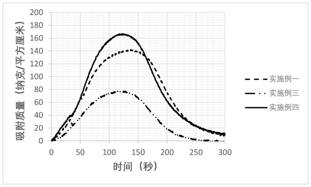 一种多羟丙基精氨酸及其衍生物-多羟基糖复合物及其制备方法和应用