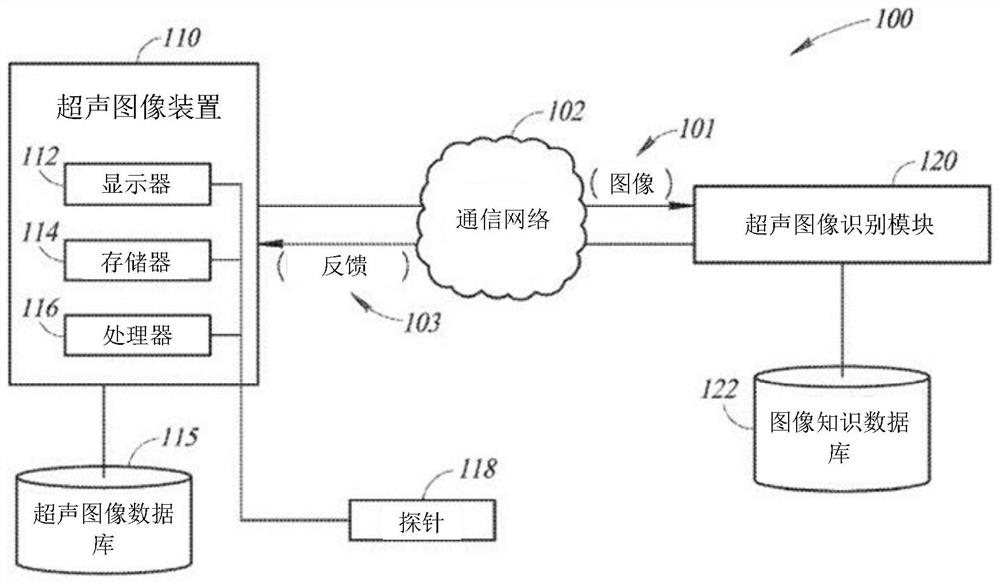 利用人工智能网络的超声图像识别系统和方法