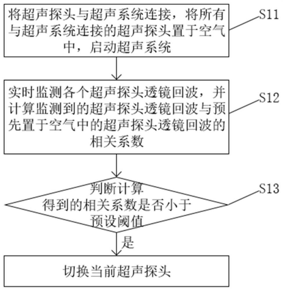 一种基于透镜回波的超声探头自动切换系统及方法