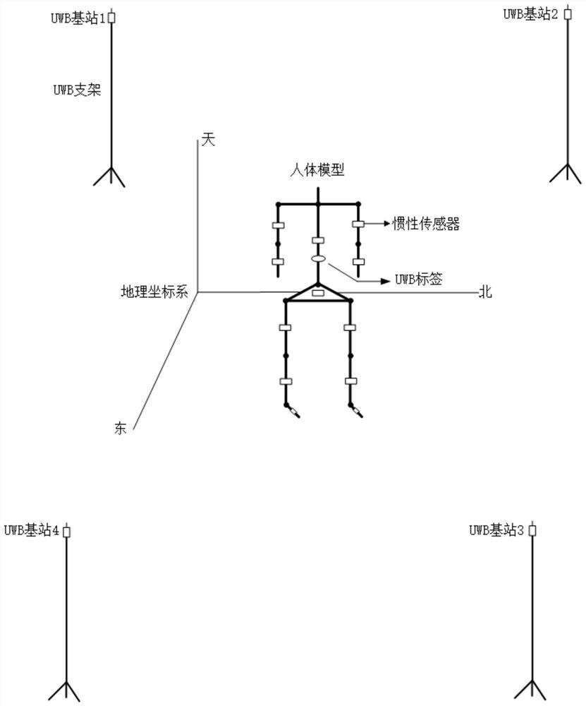 人机协作中人体实时室内定位与运动姿态捕捉方法与系统