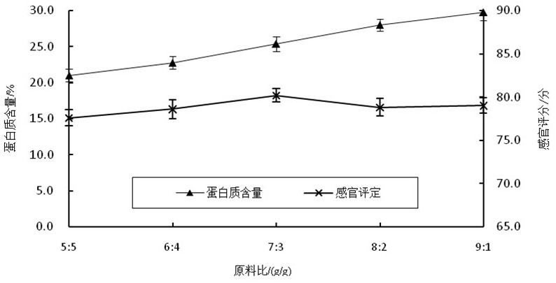 一种红枣紫苏复合固体饮料及其制备方法