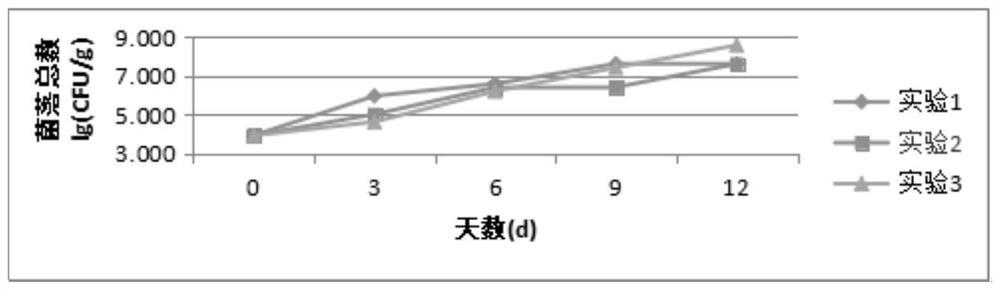 一种用于冷鲜鸽肉的保鲜剂及使用该保鲜剂的保鲜方法