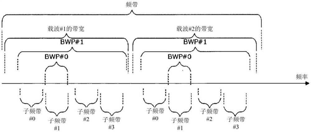 用户设备、基站和方法