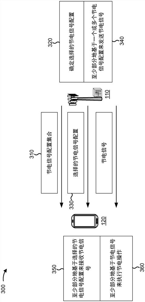 节电信号配置与适配