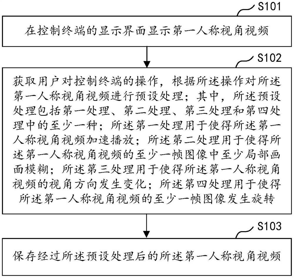 视频处理方法、装置、控制终端、系统及存储介质