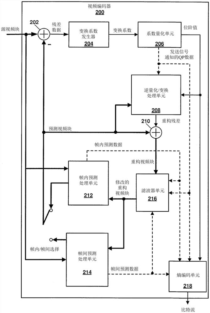 在视频编码中用于参考偏移信令的系统和方法