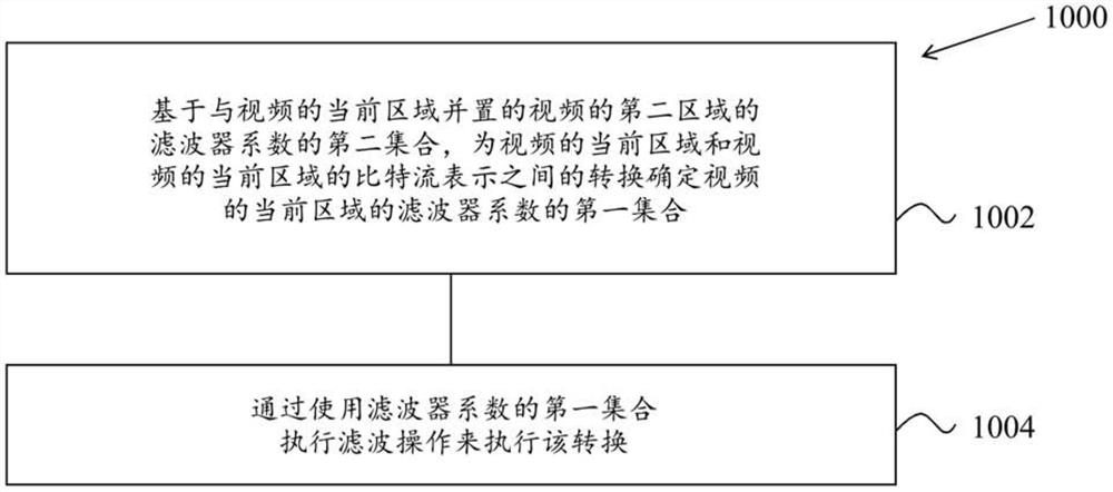 对基于区域的自适应环路滤波器的改进