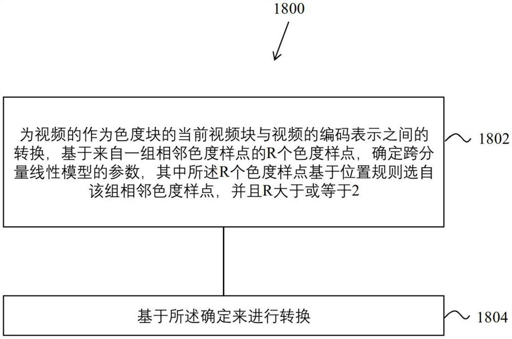 帧内预测的简化参数推导