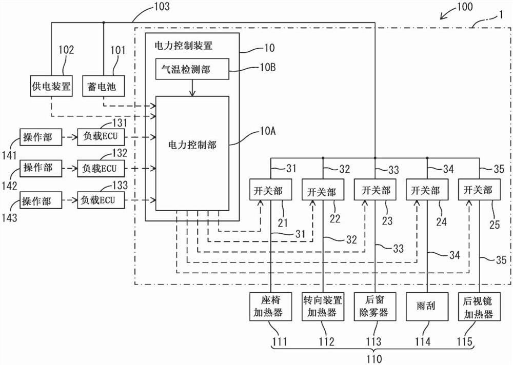 车载用的电力控制装置以及车载用的电力控制系统