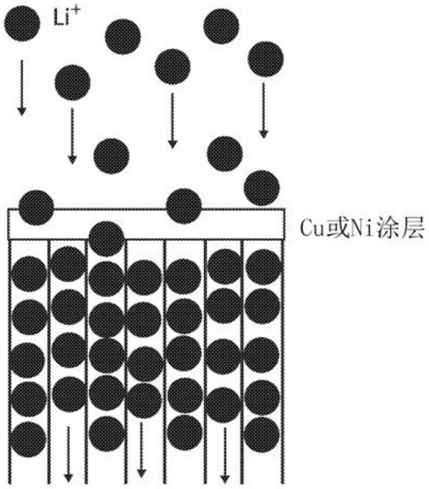 用于电池的快速充电的装置和方法