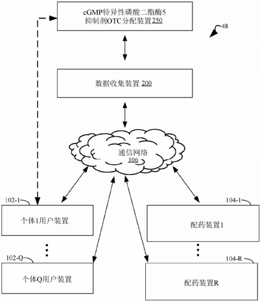 用cGMP特异性磷酸二酯酶5抑制剂药物组合物治疗勃起功能障碍的方法