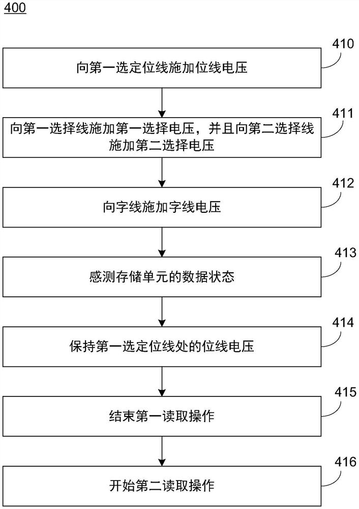 三维存储器件的读取时间的改善