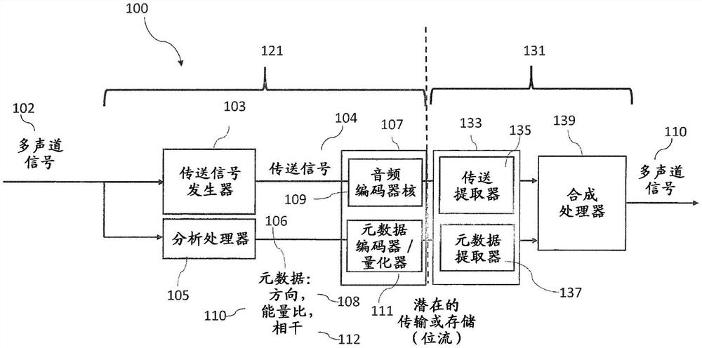 确定空间音频参数的编码和相关联解码