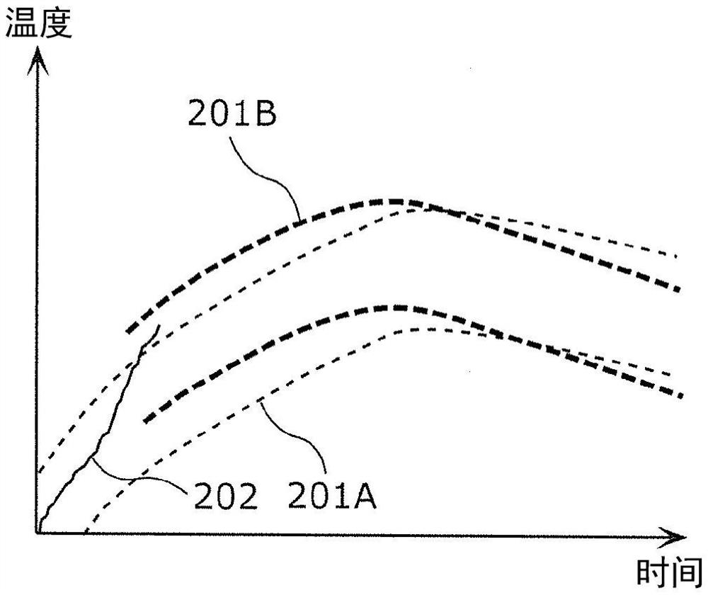 钎焊作业辅助方法、程序以及钎焊作业辅助系统