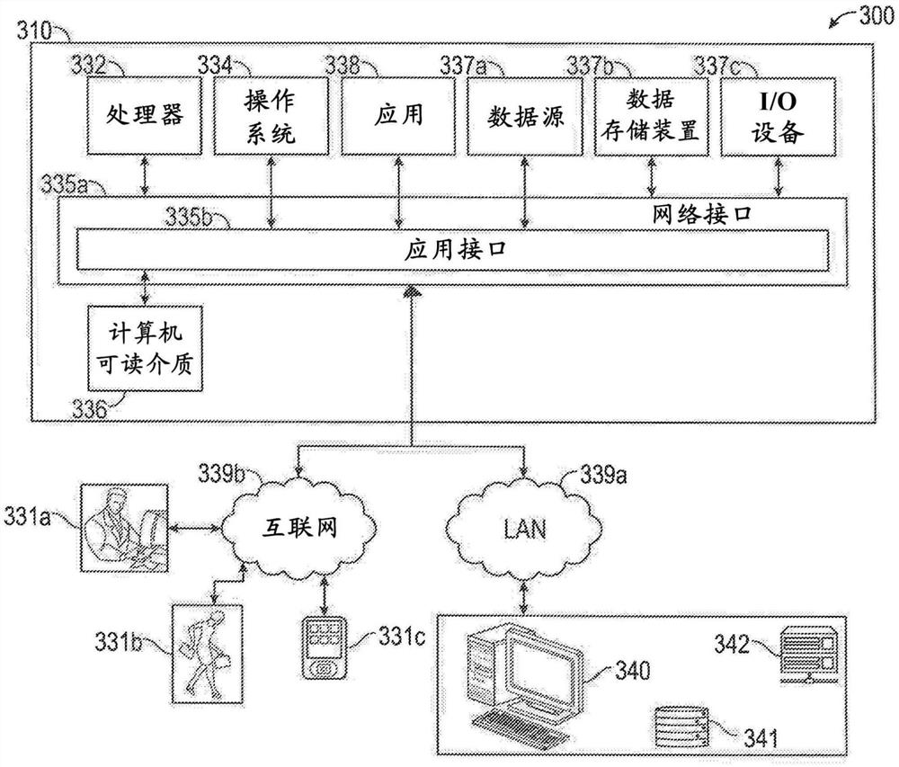 经由远程渲染的视频流进行3D模型的可视化和交互的系统和方法