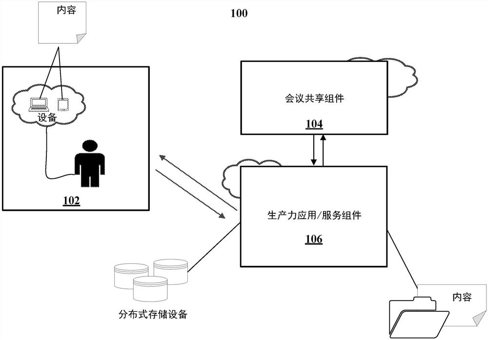 用于对会议内容进行共享的主动建议