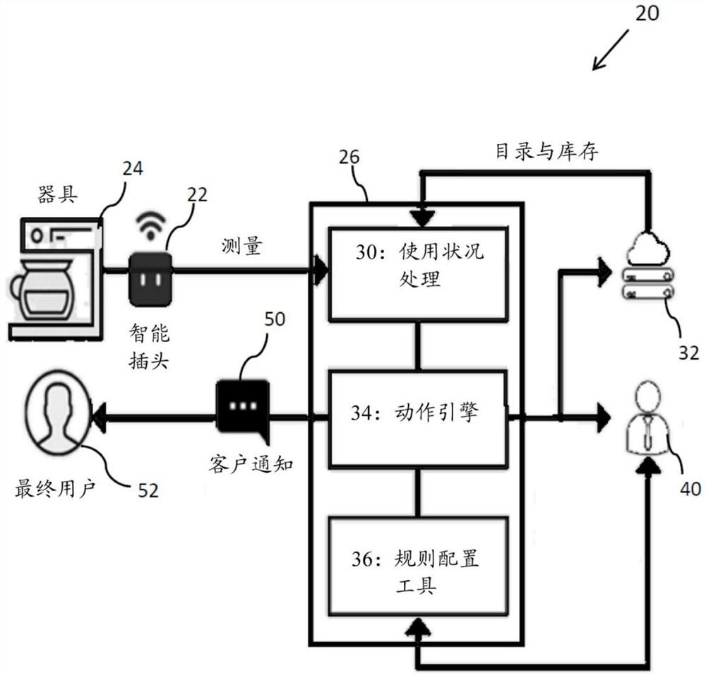 用电器具监控系统和方法