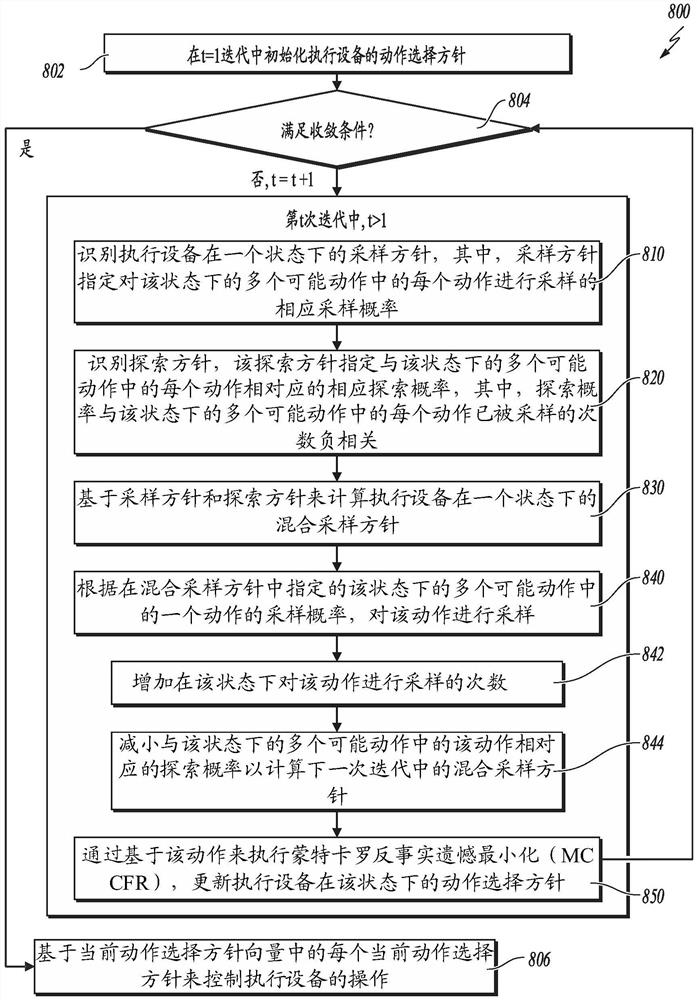 确定执行设备的动作选择方针